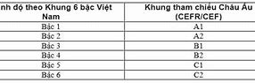 Chứng Chỉ Ngoại Ngữ Bậc 2 6 Là Gì