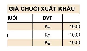 Giá Chuối Ngày Hôm Nay