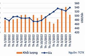 Giá Gạo Xuất Khẩu 2022