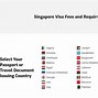 Xkld Singapore 2022 Là Visa Gì Ở Mỹ Về Vn Visa Application Center